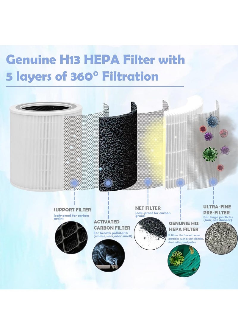Y&D LEVOIT Genuine Replacement Air Purifier Filter Replaceable Inner Core Filter Activated Carbon Pure Air for Dust Allergens Odors Filter Clean Air Dust Removal 3-in-1 H13 True HEPA-Grade Odor Elimination High Efficiency Dust Pollen Pet Dander Removal Compatible with LEVOIT Core 400 400S Model Changable Filter Suitable for Home Bedroom Office - Image 2